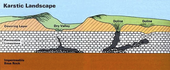 Karstic Landscape