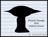 Phreatic passage with vadose canyon