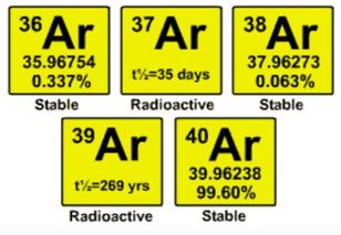 argon-isotopes