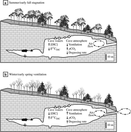 Seasonal Cave Air Variation