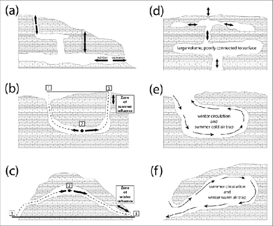 illustrations-of-mechanisms-for-cave-airflow-for-thermally-driven-flows-airflow_1