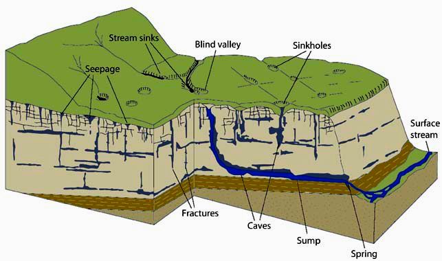 karst-diagram_5