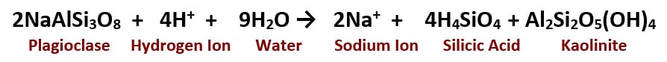 plagioclase-hydrolysis
