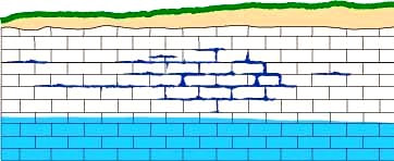 sinkhole-diagram1