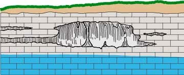 sinkhole-diagram2_1