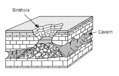 sinkhole